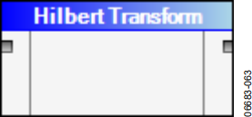 Figure 60.Hilbert Transform.