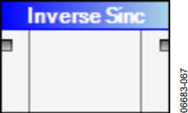 Figure 64. Inverse Sinc.