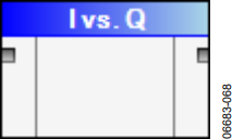 Figure 65. I vs. Q.