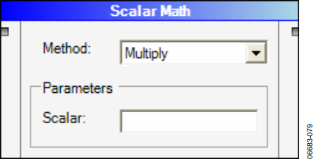 Figure 73. Scalar Math.