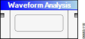 Figure 76. Waveform Analysis.