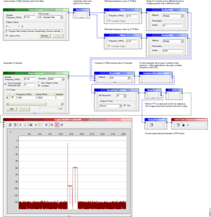 Loading the DPG with a Complex Vector