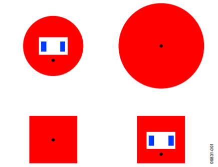 Figure 1. Button layouts.