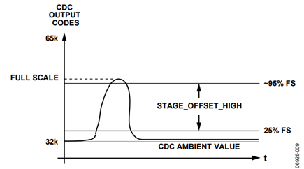 Figure 12.