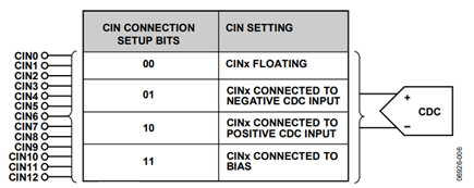 Figure 2. Input Connection Setup.