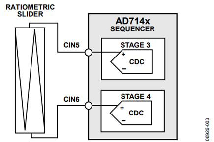 Figure 5. Connecting Ratiometric Sliders.