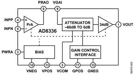 Figure 2. AD8336 functional block diagram. 