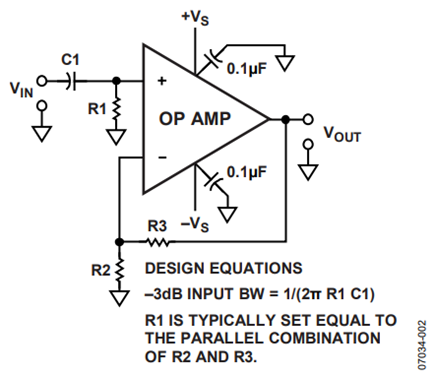 Figure 2. Correct method for AC-coupling an op-amp input for dual-supply operation.