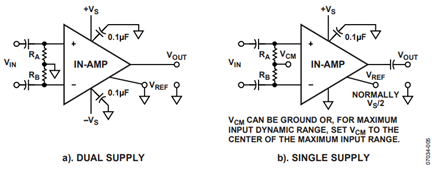 Figure 6. A high value resistor between each input and ground supplies the necessary bias current return path.