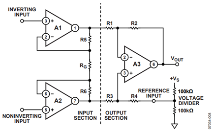 Figure 8. Incorrect use of a simple voltage divider to directly drive the reference pin of a 3 op-amp instrumentation amplifier.