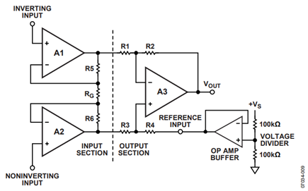 Figure 9. Driving the reference pin of an in-amp from the low impedance output of an op-amp.