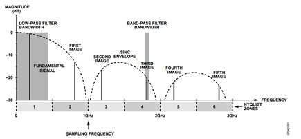 Figure 1. Nyquist images. 