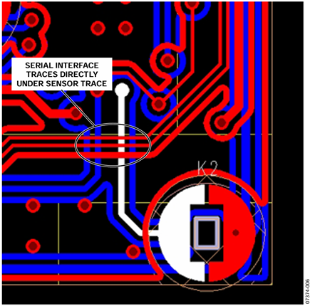 Figure 6. Example of poor layout