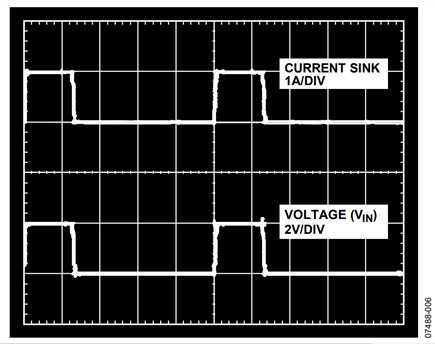 Figure 6. Simulated response of the circuit to a step response of the current through sense resistor (duty cycle is 25%) 