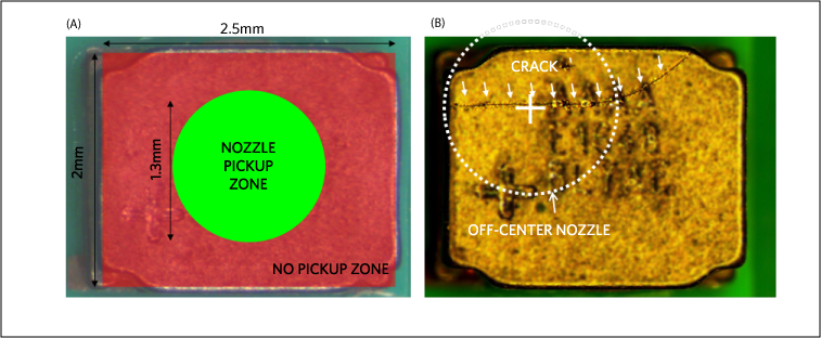 (a) Recommended nozzle pickup region (green circle); (b) inductor top crack could be induced by placing the nozzle outside the pickup zone
(example shows using a 1.48mm diameter with the nozzle placed off-center)