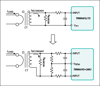 Figure 1. 78M6610+LMU sensor interface vs. 78M6612/78M6613 sensor interface.