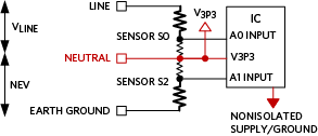 Voltage Inputs