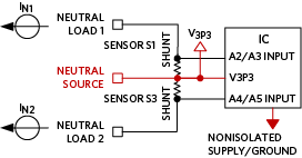 Current Inputs