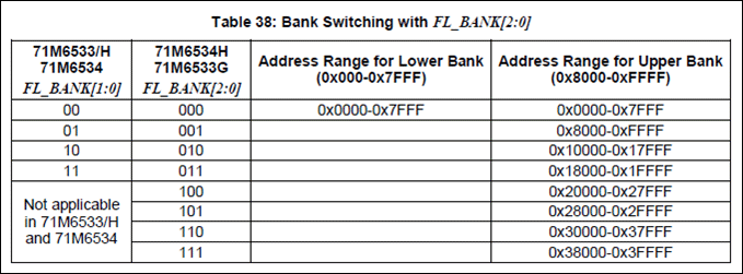 Figure 5. 71M653X bank switching table.