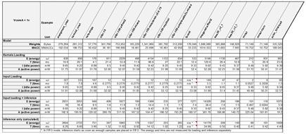 Table 4. Measurement Results on Multiple SDK Examples