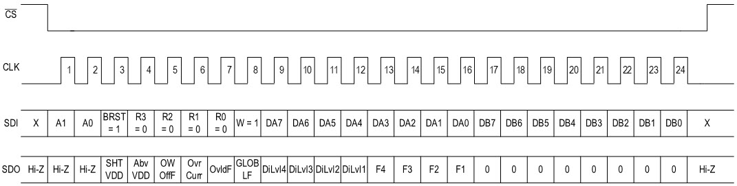 SPI Burst Write Command, CRC Disabled