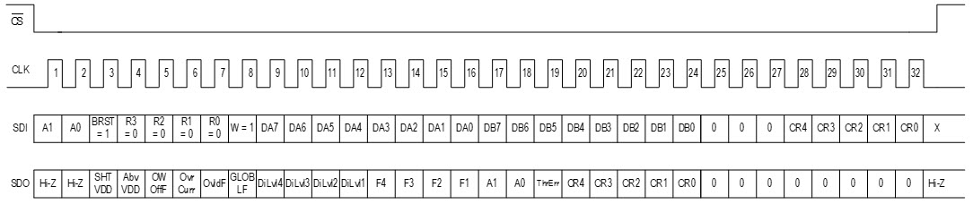 SPI Burst Write Command, CRC Enabled