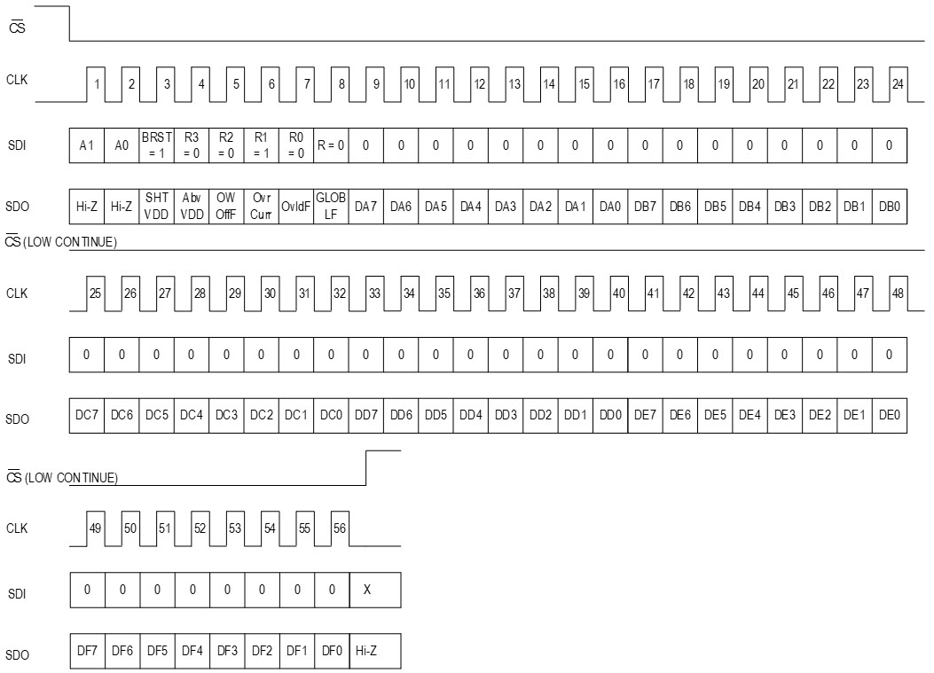 SPI Burst Read Command, CRC Disabled