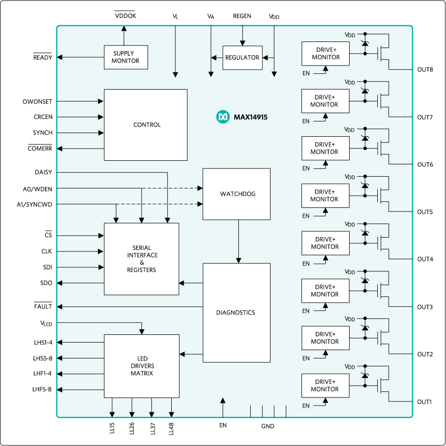 Figure 1. MAX14915 Functional Diagram.