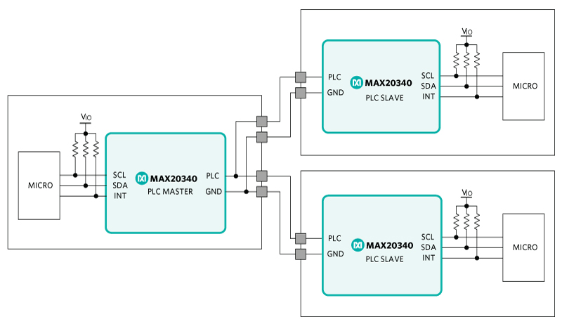 Simplified block diagram of the communication interface between a master and two slaves