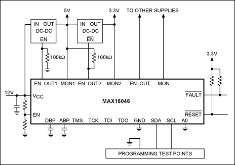 图2. MAX16046通过12V中等电压总线供电并且通过I<sup>2</sup>C接口编程