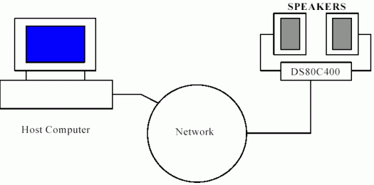 Figure 1. System block diagram.