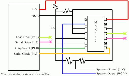 Figure 3. Hardware block diagram.