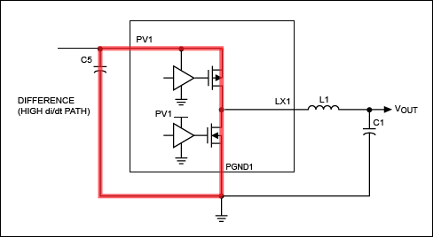 Figure 3. OUT1 AC current flow showing difference.