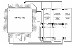 Figure 1. Address and data bus for the DS80C400 network microcontroller.