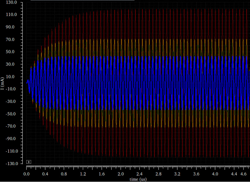 Figure 6. Impact of detuning resistor RQ on the rising time of type A 100% ASK signal. Red: RQ = 2Ω, Yellow: RQ = 5Ω, Blue: RQ = 10Ω.