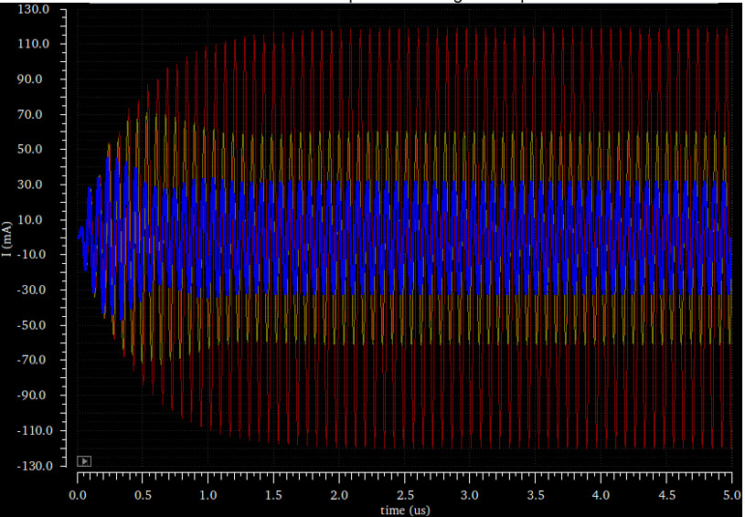 Figure 7. Impact of severe loading effect. Red: Matched condition with no loading effect, Yellow: Antenna-effective inductance changed by 200nH, Blue: Antenna-effective inductance changed by 400nH.