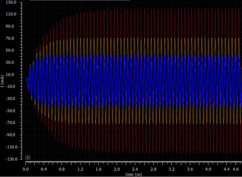 Figure 6. Impact of detuning resistor RQ on the rising time of type A 100% ASK signal. Red: RQ = 2Ω, Yellow: RQ = 5Ω, Blue: RQ = 10Ω.