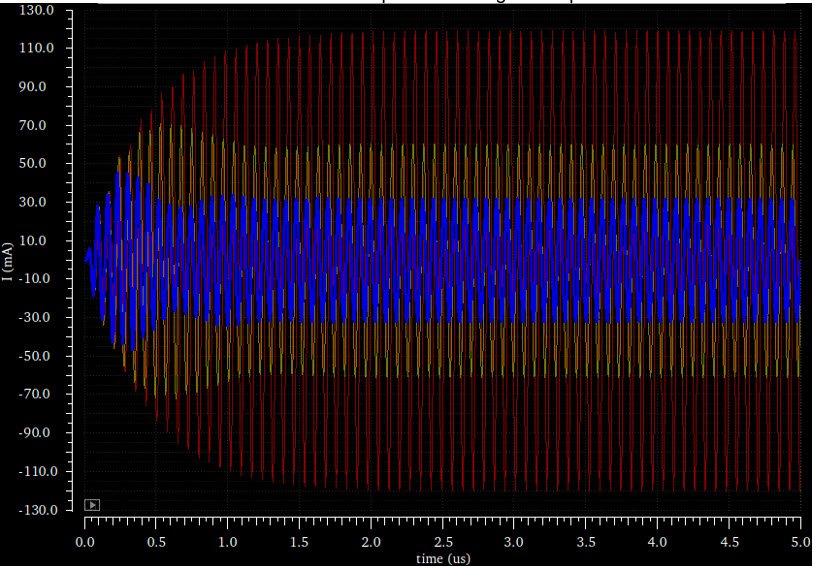 Figure 7. Impact of severe loading effect. Red: Matched condition with no loading effect, Yellow: Antenna-effective inductance changed by 200nH, Blue: Antenna-effective inductance changed by 400nH