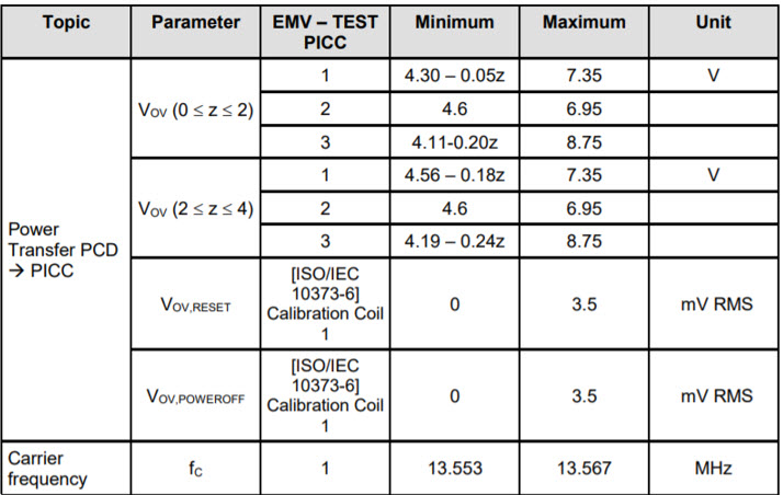 Table 1. Power Transfer Requirement from PCD to PICCs