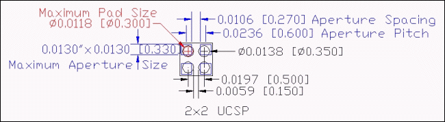 图4. 2 x 2 UCSP孔径焊点的模板设计范例。