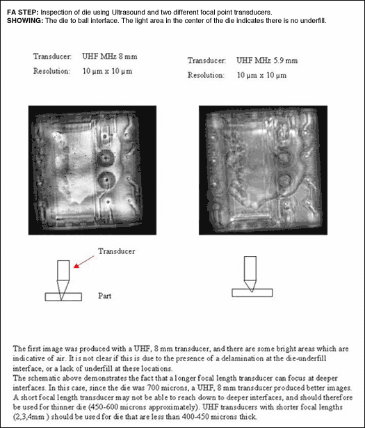 图10. 垂直扫描声波显微镜(C-SAM)成像的例子。