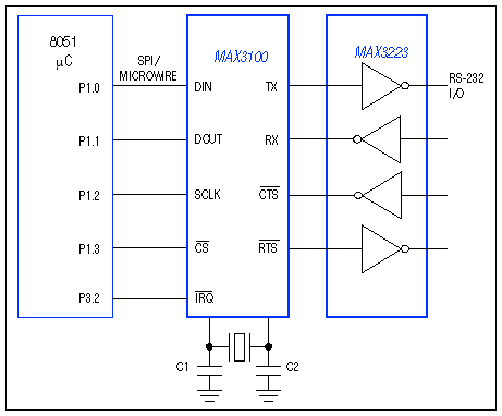 Figure 7. The MAX3100 enables IrDA communications by variants of the 8051 microcontroller.