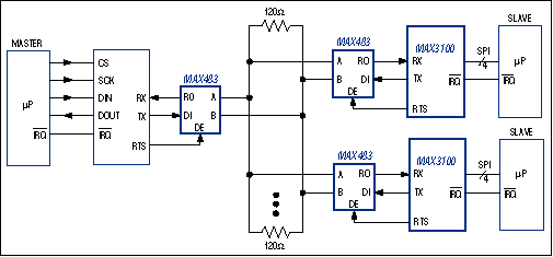 Figure 8. Nine-bit networks reduce the processing overhead in a communication network.