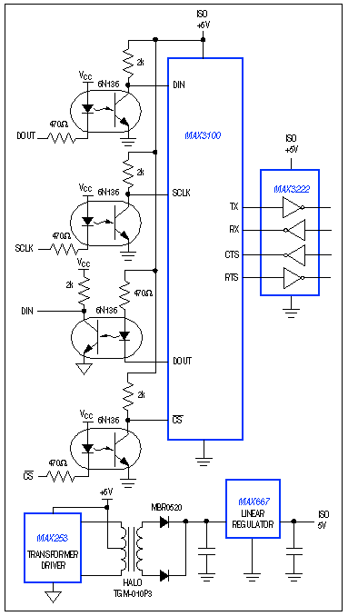 Figure 9. MAX3100 I/O pins are designed for a direct interface to optocouplers.