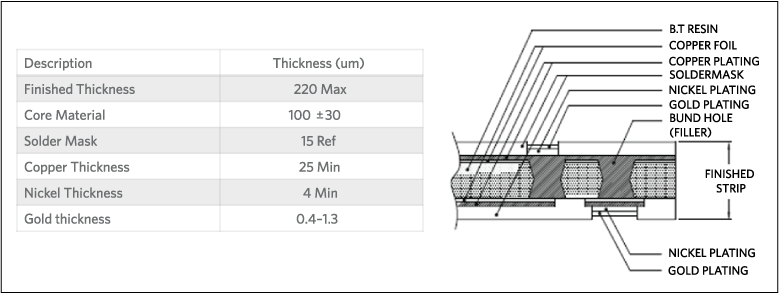 Substrate cross-section.