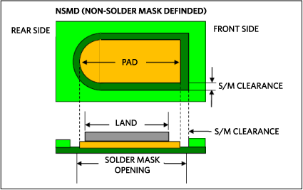 Cross section drawing of NSMD. Note: There should not be any mixture of SMD and NSMD pads within the
same QFN footprint. Maxim recommends the inclusion of fiducial marks in proximity to the QFN package to facilitate component placement.