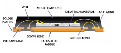 Punched QFN package cross-section drawing.