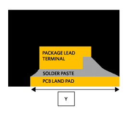 Dimpled side-wettable QFN package drawing.