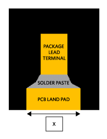 Half-cut side-wettable QFN package drawing.