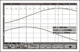 图21. LPF之后的相位失衡测试，300kHz。